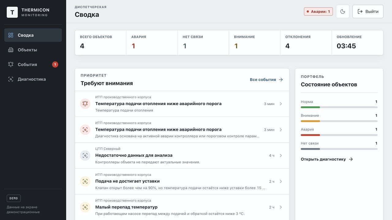 Сводка объектов в Thermicon Monitoring